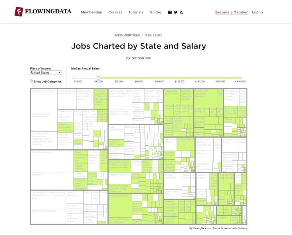 A screenshot of Flowingdata.com