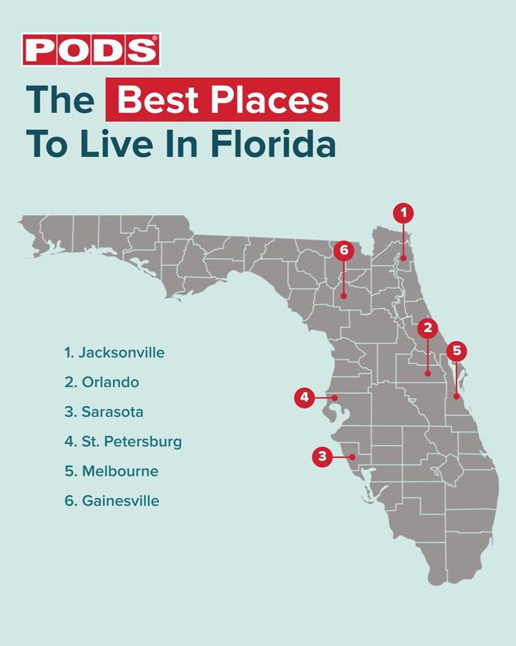 An illustrated graphic of the best cities to live in Florida, featuring the cities of Jacksonville, Orlando, Sarasota, St. Petersburg, Melbourne, and Gainesville.