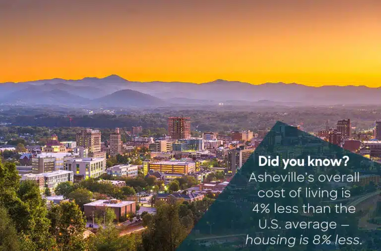 Asheville, NC at sunset