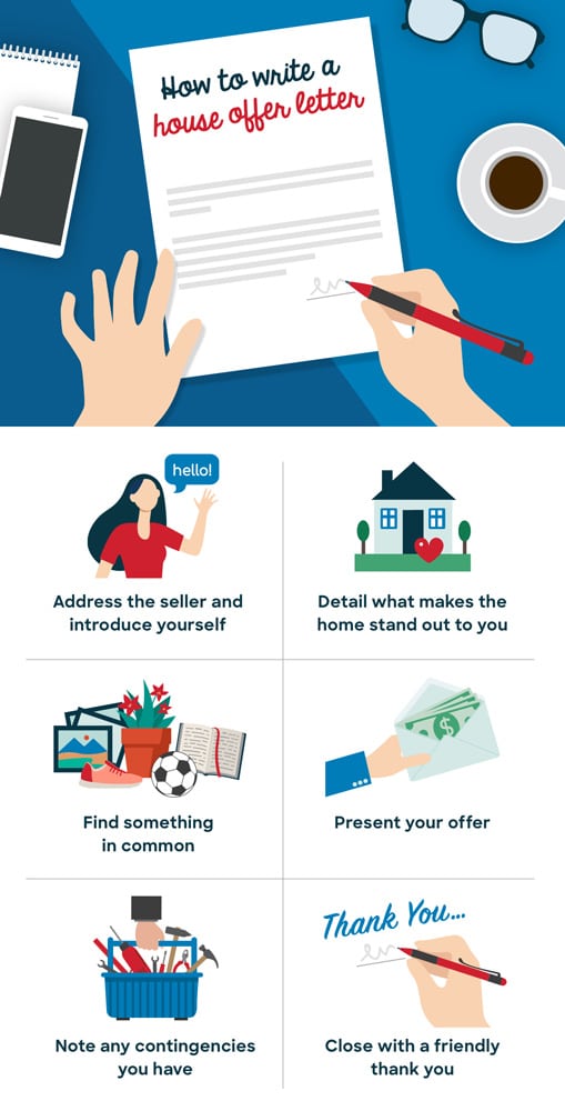 An infographic about how to write a letter for a house offer illustrating the six steps for how to write a letter to buy a house, which are, "Address the seller and introduce yourself," "Detail what makes the home stand out to you," "Find something in common," "Present your offer," Note any contingencies you have," and "Close with a friendly thank you."