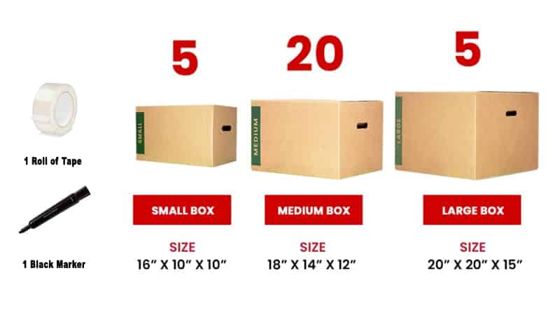 An example of a kit of PODS packing supplies that includes: 1 roll of tape, 1 black marker, 5 small boxes (16”x10”x10”), 20 medium boxes (18”x14”x12”), and 5 large boxes (20”x20”x15”).
