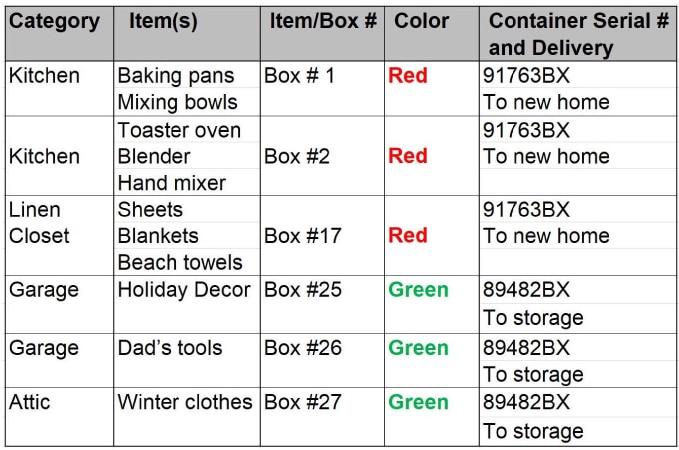 A detailed inventory that lists numbered moving boxes, what each box contains, which moving container each box is being packed in, and where each container is going.