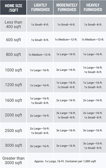 Container Calculator graphic table