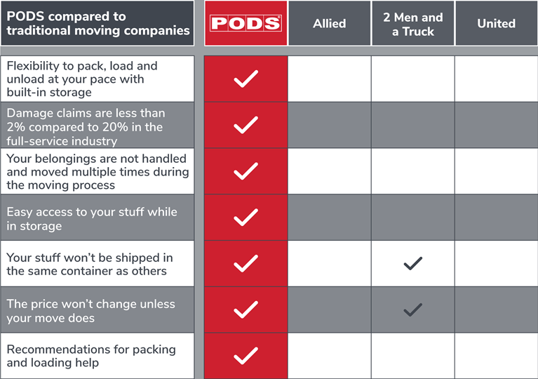 PODS vs Traditional Moving Companies Checklist