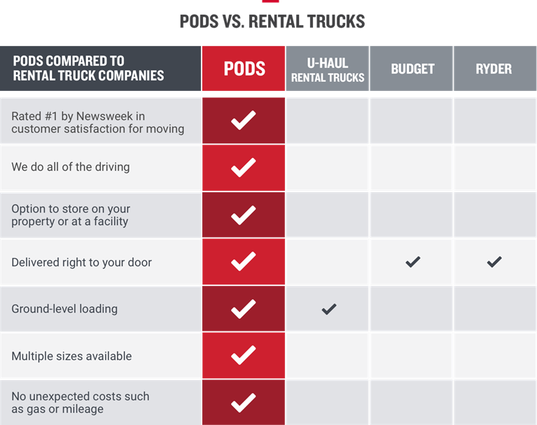PODS vs. moving rental trucks