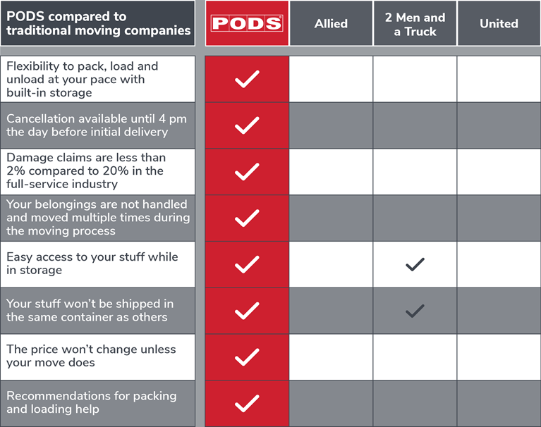 PODS vs Traditional Moving Companies