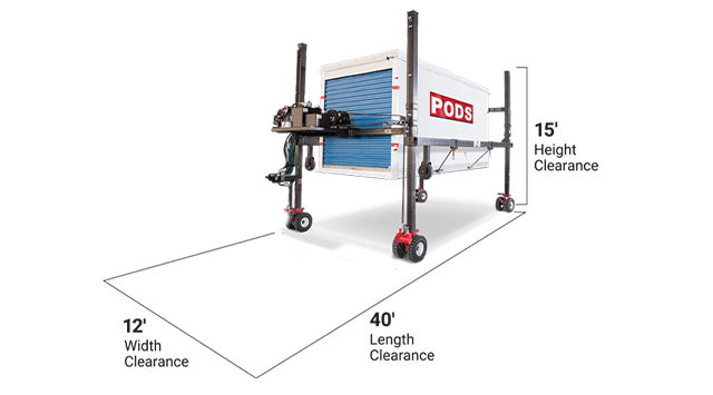 PODS delivery dimensions