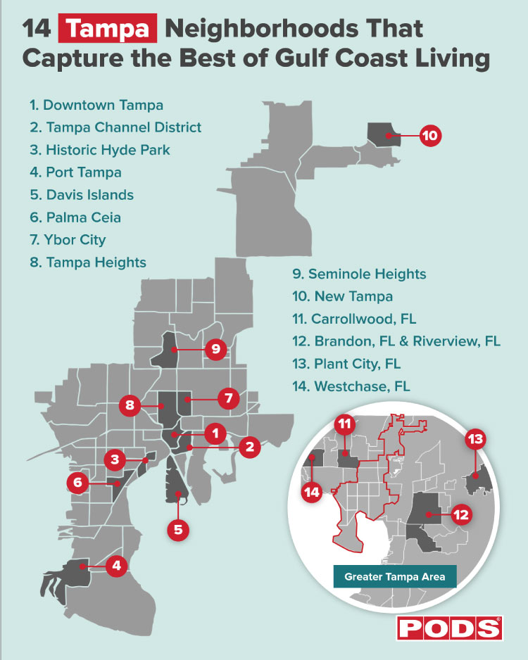 An illustrated map of Tampa's neighborhoods and suburbs features: 1. Downtown Tampa, 2. Tampa Channel District, 3. Historic Hyde Park, 4. Port Tampa, 5. Davis Islands, 6. Palma Ceia, 7. Ybor City, 8. Tampa Heights, 9. Seminole Heights, 10. New Tampa, 11. Carrollwood, 12. Brandon & Riverview, 13. Plant City, 14. Westchase.