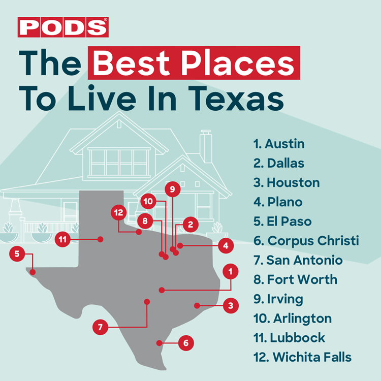 A graphic showing a residential home in the background with a gray Texas-shaped image in the foreground. The text at the top of the image reads “PODS The Best Places to Live in Texas.” On the right is a list of Texas cities: “1. Austin, 2. Dallas, 3. Houston, 4. Plano, 5. El Paso, 6. Corpus Christi, 7. San Antonio, 8. Fort Worth, 9. Irving, 10. Arlington, 11. Lubbock, 12. Wichita Falls.  There are red circles with corresponding numbers and lines showing where each city is located within the Texas graphic.